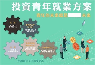 臺灣地區(qū)推動(dòng)青年創(chuàng)業(yè)與就業(yè)新舉措