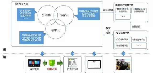 梅賽德斯-奔馳與互聯(lián)網(wǎng)安全服務(wù) 汽車安全的新聯(lián)盟